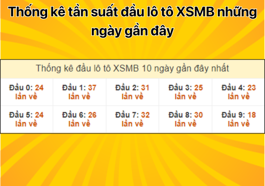 Dự đoán XSMB 8/10 - Dự đoán xổ số miền Bắc 08/10/2024 miễn phí